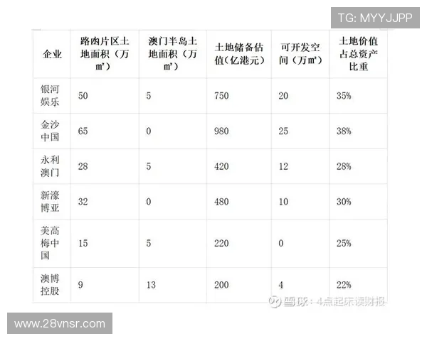 博彩行业的现状与未来发展趋势分析